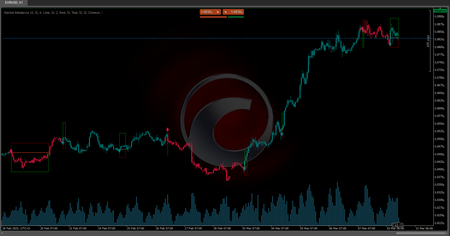"Market Imbalance" logo